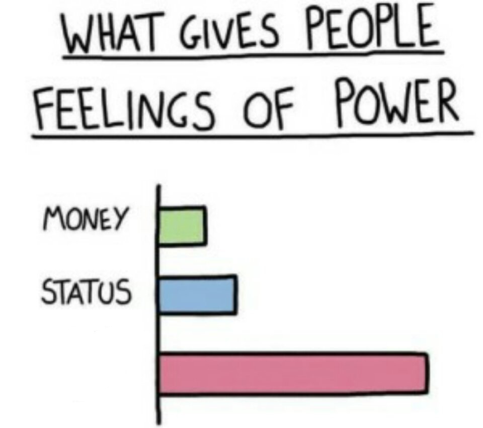 What Gives People Feelings of Power Meme Preview Image