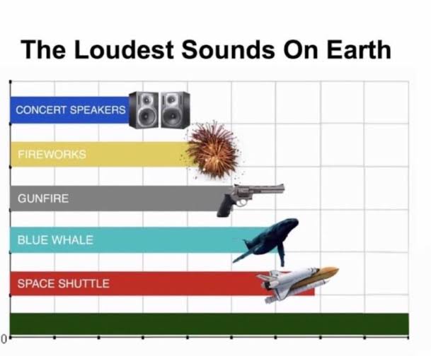 The Loudest Sounds on Earth Meme Preview Image
