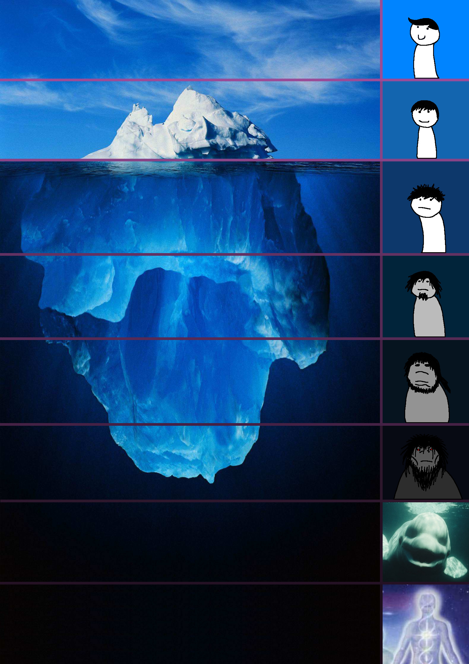 iceberg levels tiers Meme Preview Image