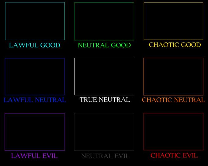 Alignment Chart Meme Preview Image