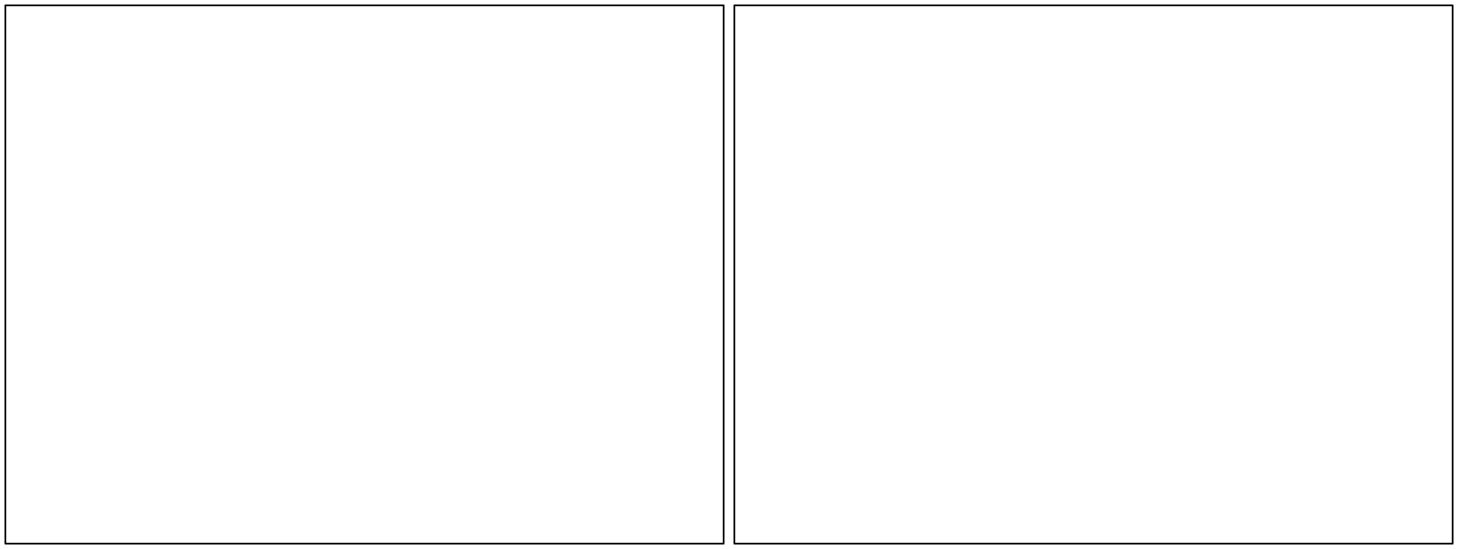 Blank Comic Panel 2x1 Meme Preview Image