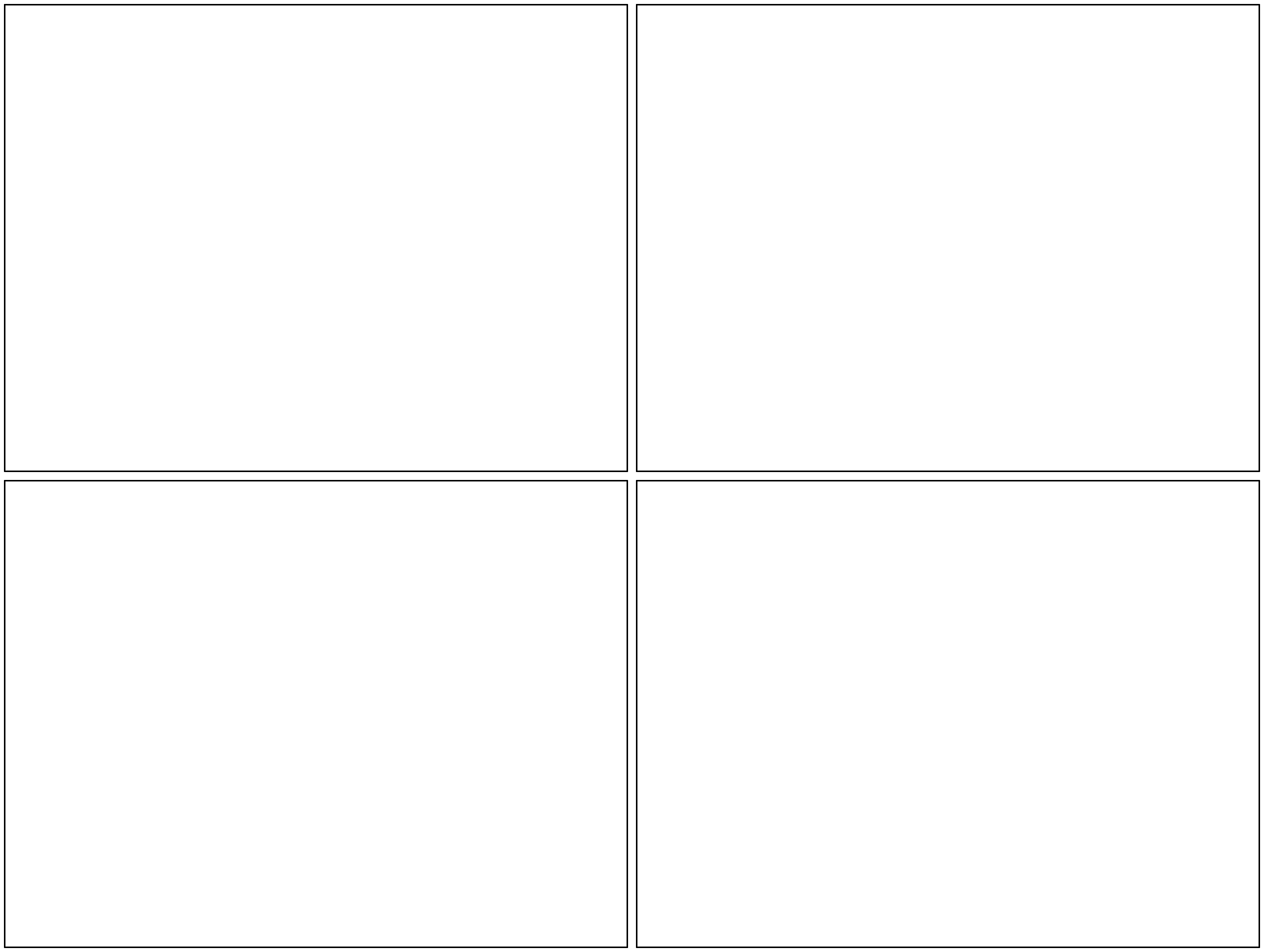 4 Boxes  Meme Preview Image
