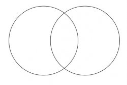 venn diagram Meme Template