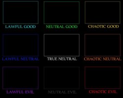 Alignment Chart Meme Template