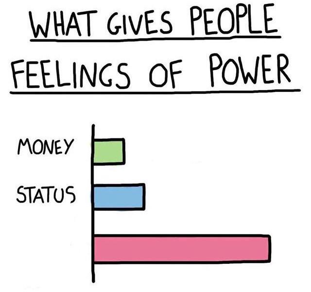 What gives people feelings of power  Meme Template