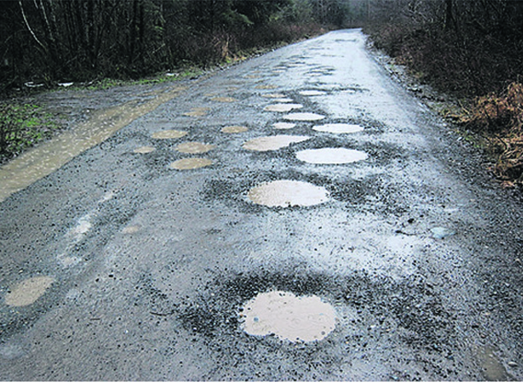 potholes  Meme Template