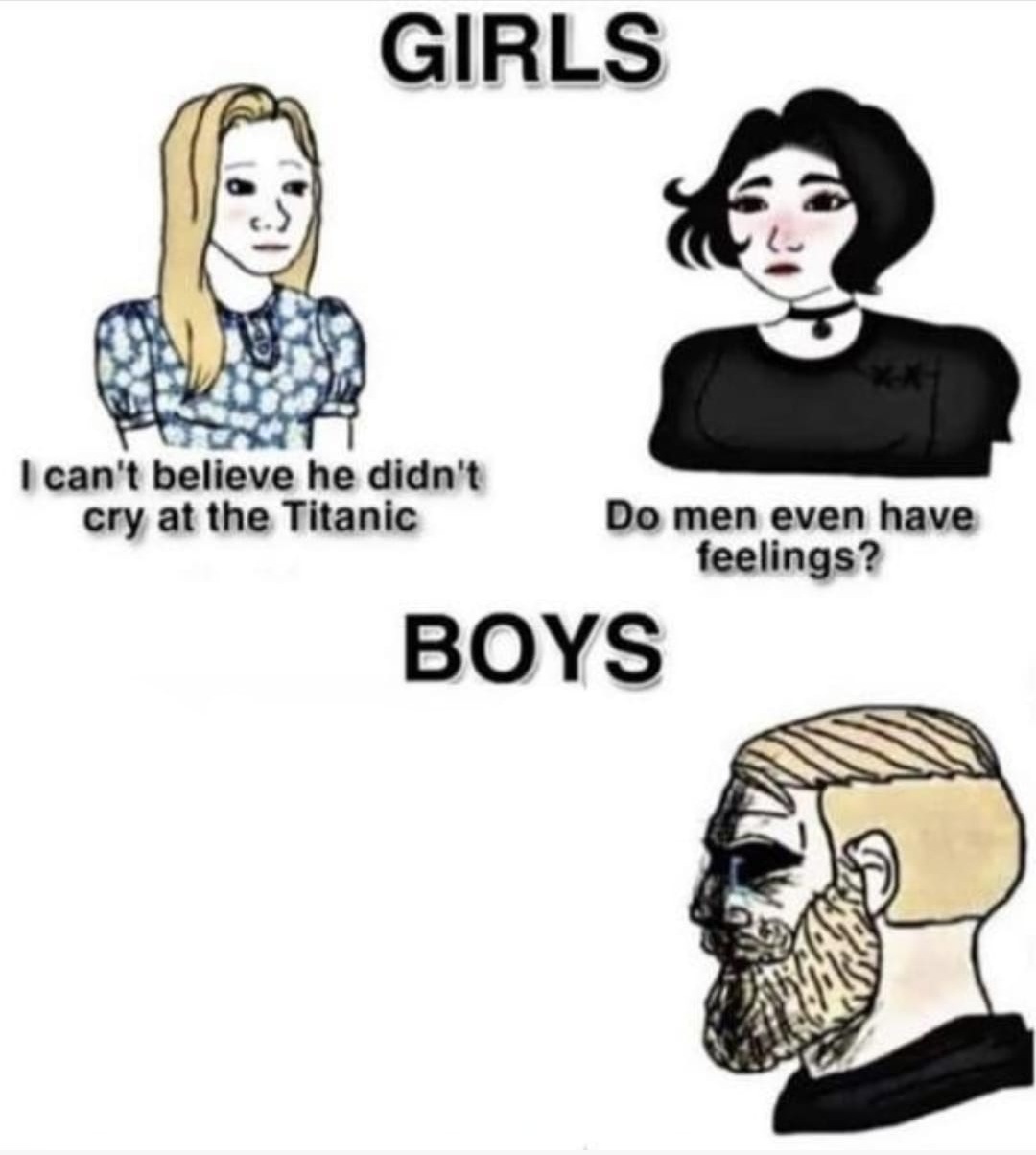 Do men even have feelings  Meme Template