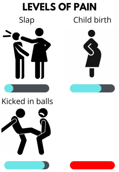 Levels of Pain  Meme Template