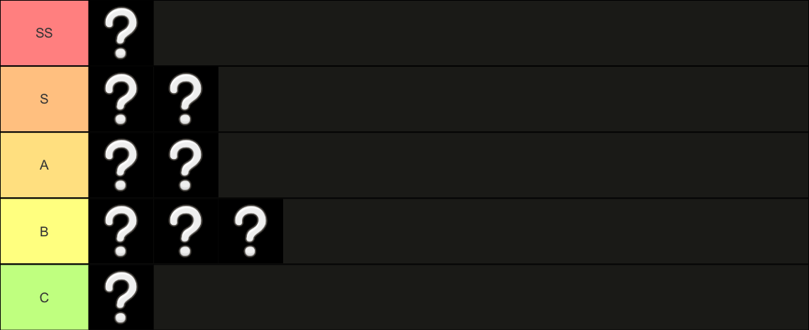Blank Tier list  Meme Template